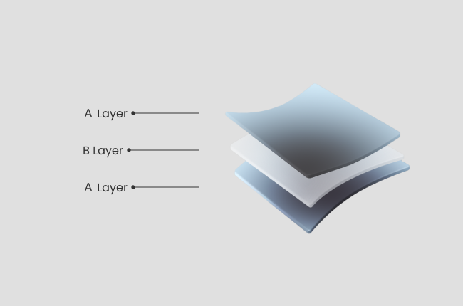 Layer structure of an ABA blown film machine